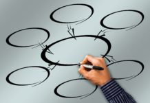 Carteras de modelos de negocios: ¿cuán preparadas están las empresas venezolanas?